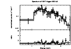 Spectrum of the GRB