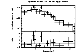 Spectrum of the GRB