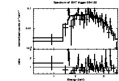 Spectrum of the GRB