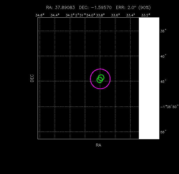 Image of the GRB positions