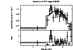 Spectrum of the GRB