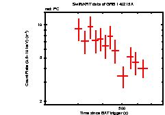 Light curve of the GRB