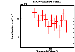 Light curve of the GRB