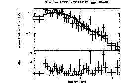 Spectrum of the GRB