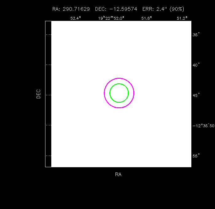 Image of the GRB positions