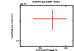 Light curve of the GRB