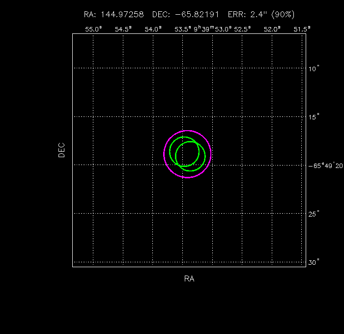 Image of the GRB positions