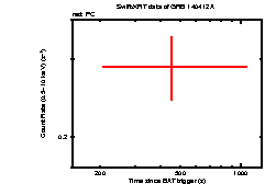 Light curve of the GRB