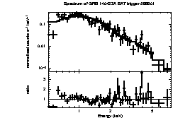 Spectrum of the GRB