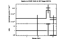 Spectrum of the GRB