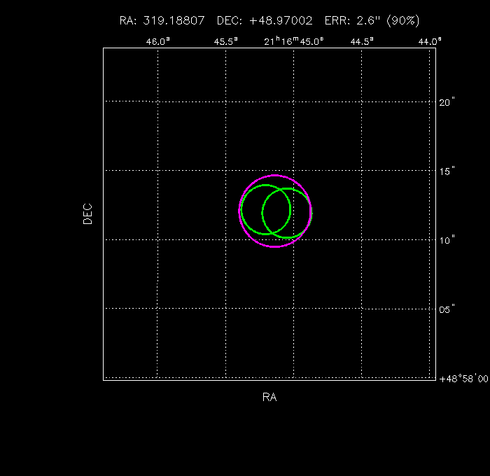 Image of the GRB positions