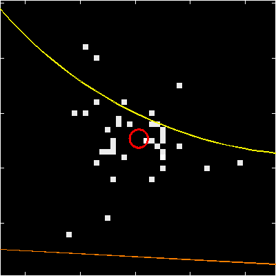 Image of the SPER data