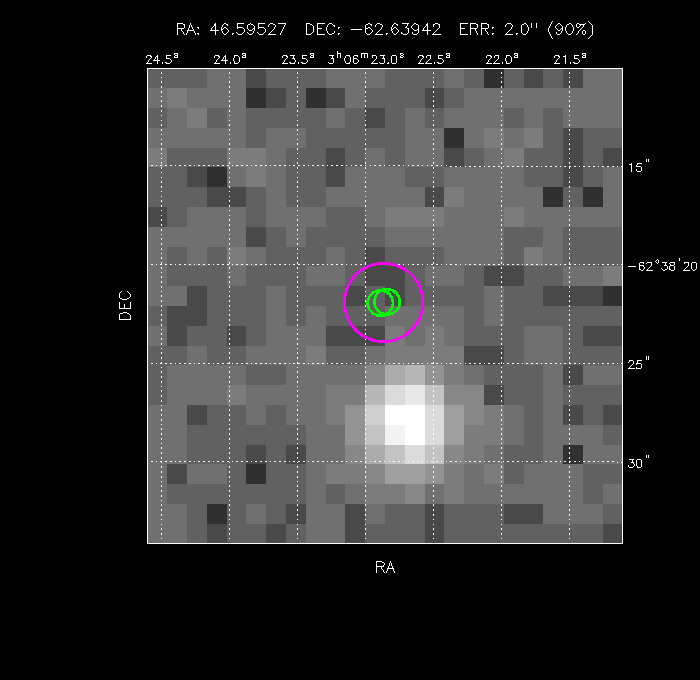 Image of the GRB positions