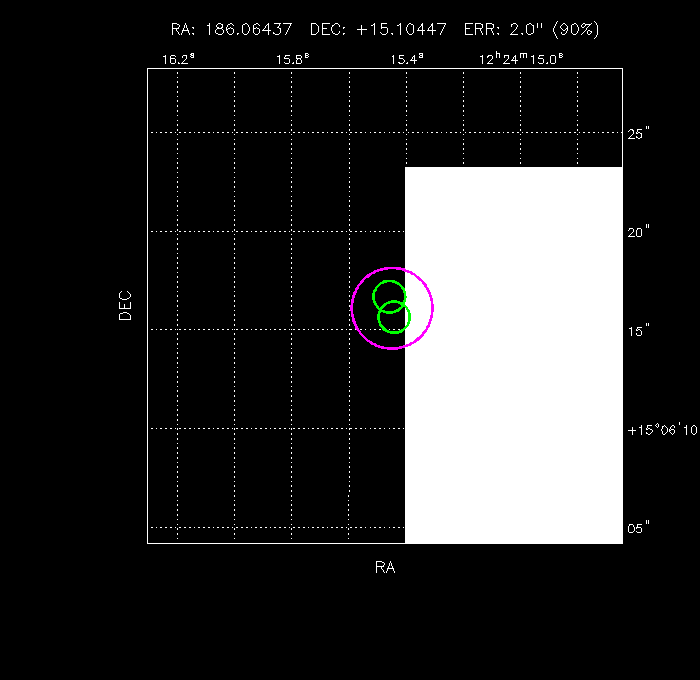 Image of the GRB positions