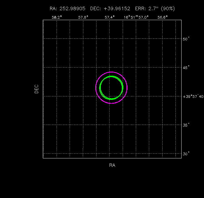 Image of the GRB positions