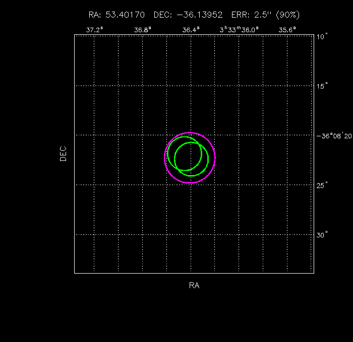 Image of the GRB positions