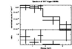 Spectrum of the GRB