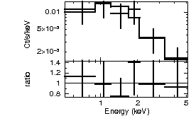 Spectrum of the GRB