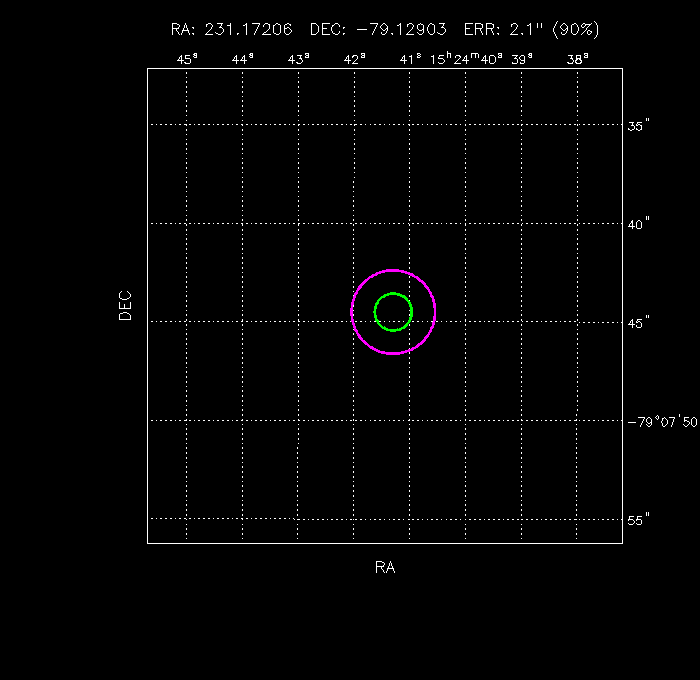 Image of the GRB positions