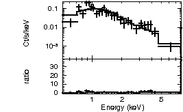 Spectrum of the GRB