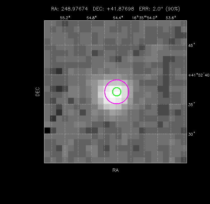 Image of the GRB positions