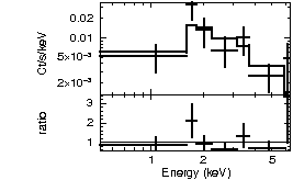 Spectrum of the GRB