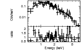 Spectrum of the GRB