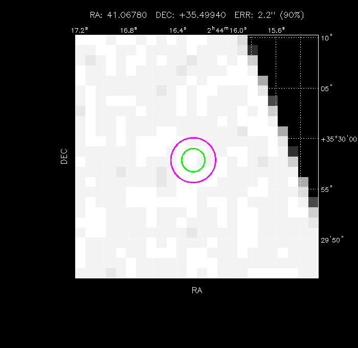 Image of the GRB positions