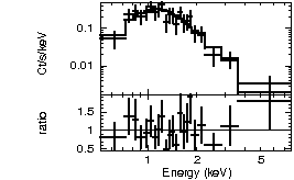 Spectrum of the GRB