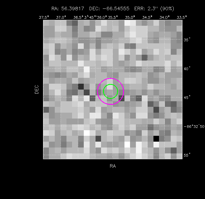 Image of the GRB positions