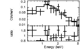 Spectrum of the GRB