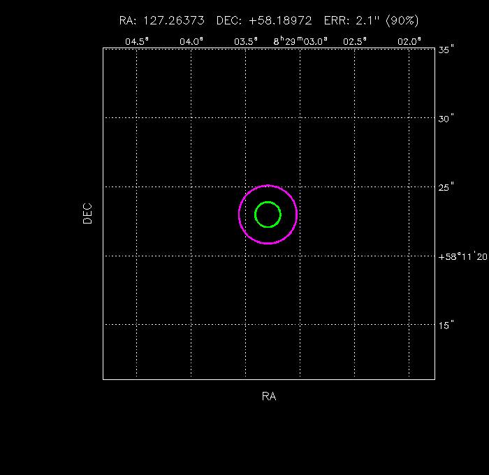 Image of the GRB positions