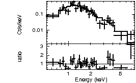 Spectrum of the GRB