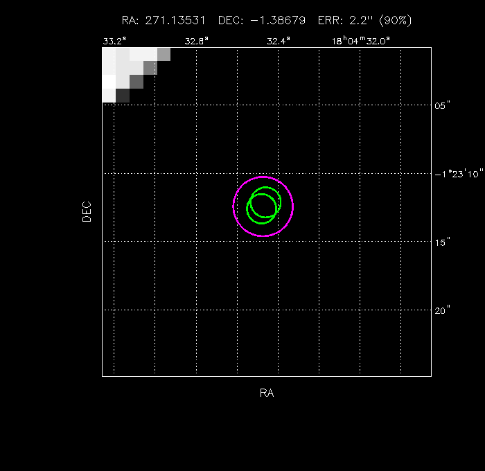 Image of the GRB positions