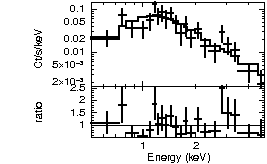 Spectrum of the GRB