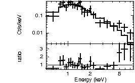 Spectrum of the GRB