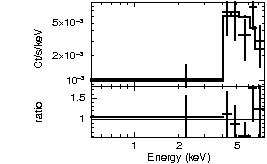 Spectrum of the GRB