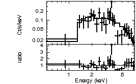 Spectrum of the GRB