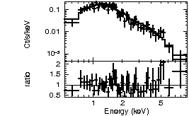 Spectrum of the GRB