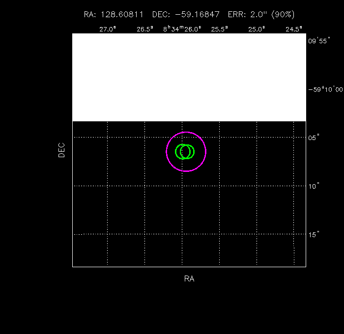 Image of the GRB positions