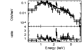 Spectrum of the GRB