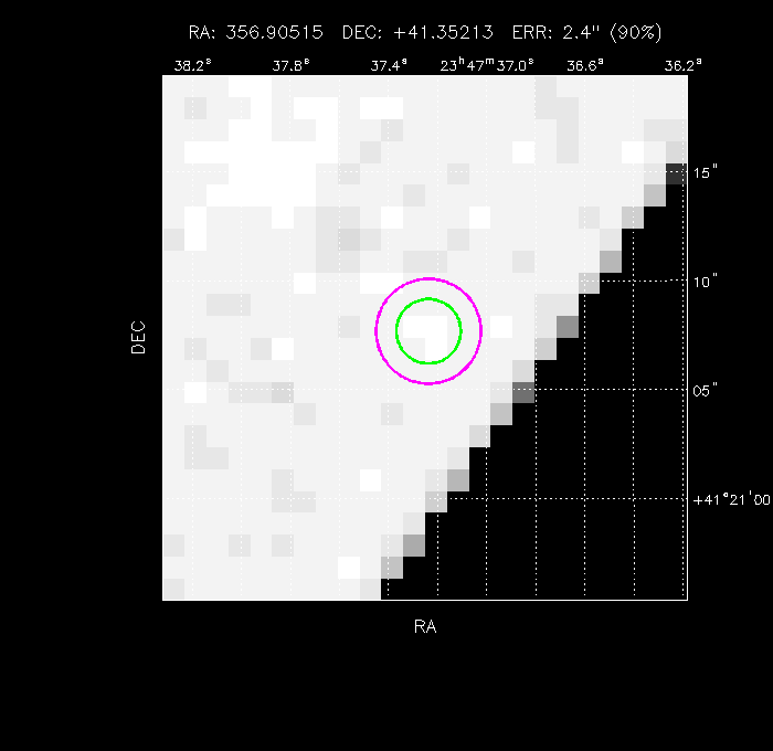 Image of the GRB positions