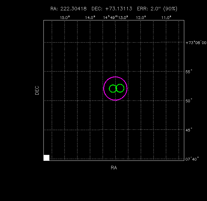 Image of the GRB positions