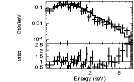 Spectrum of the GRB