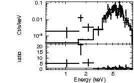 Spectrum of the GRB