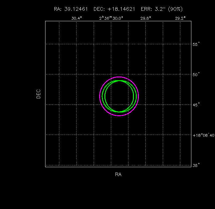 Image of the GRB positions