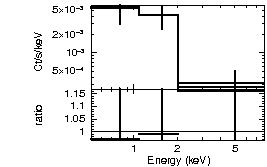 Spectrum of the GRB