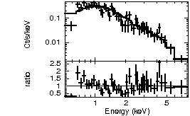 Spectrum of the GRB