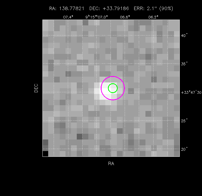 Image of the GRB positions