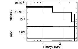 Spectrum of the GRB